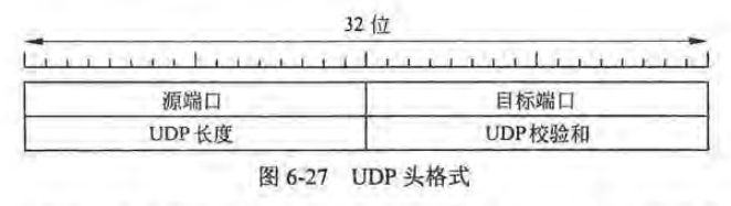 UDP报头